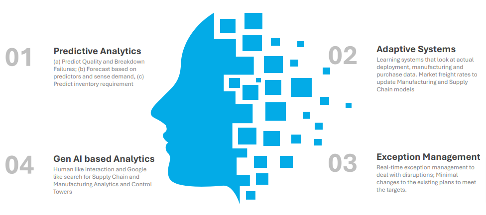 The Intelligence Quotient with AI